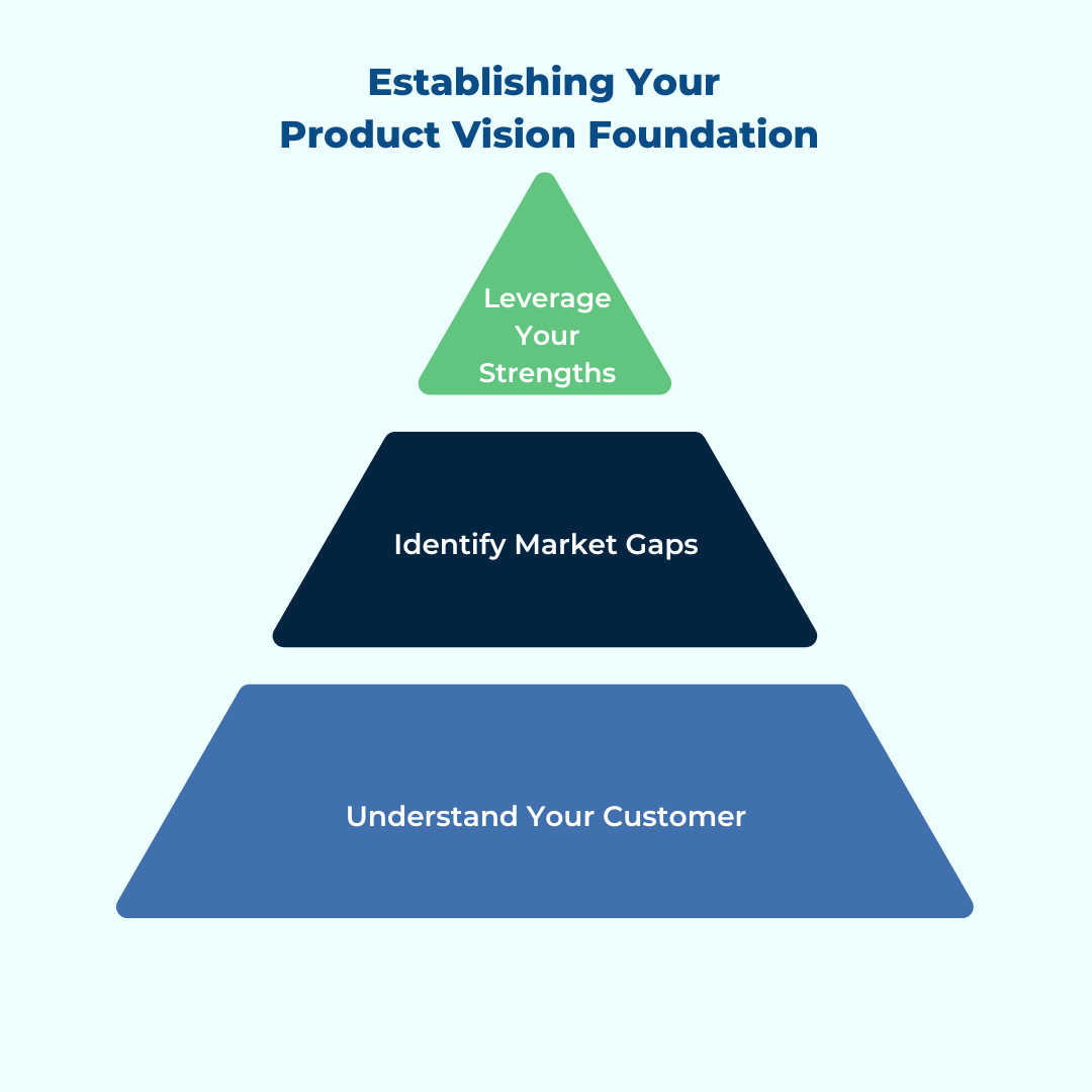 Product vision illustration showcasing a clear roadmap for success