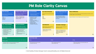 PM Role Clarity Canvas PM Role Clarity Canvas