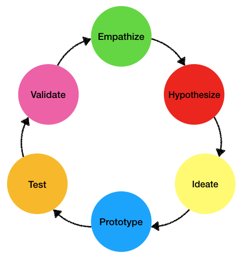 Everything You Need to Know About Product Discovery: Part One