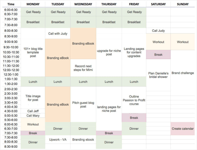 Habits of Successful Product Managers – 2024 update