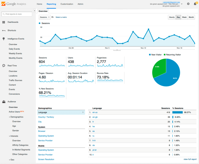 google-analytics