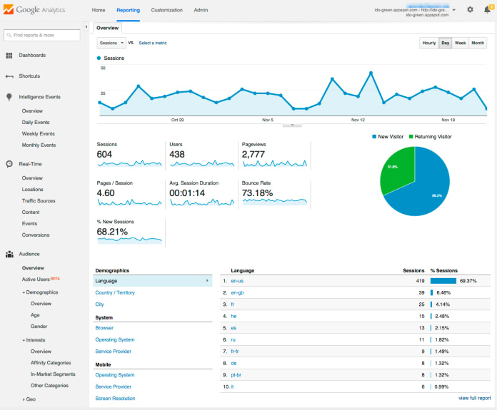 google-analytics
